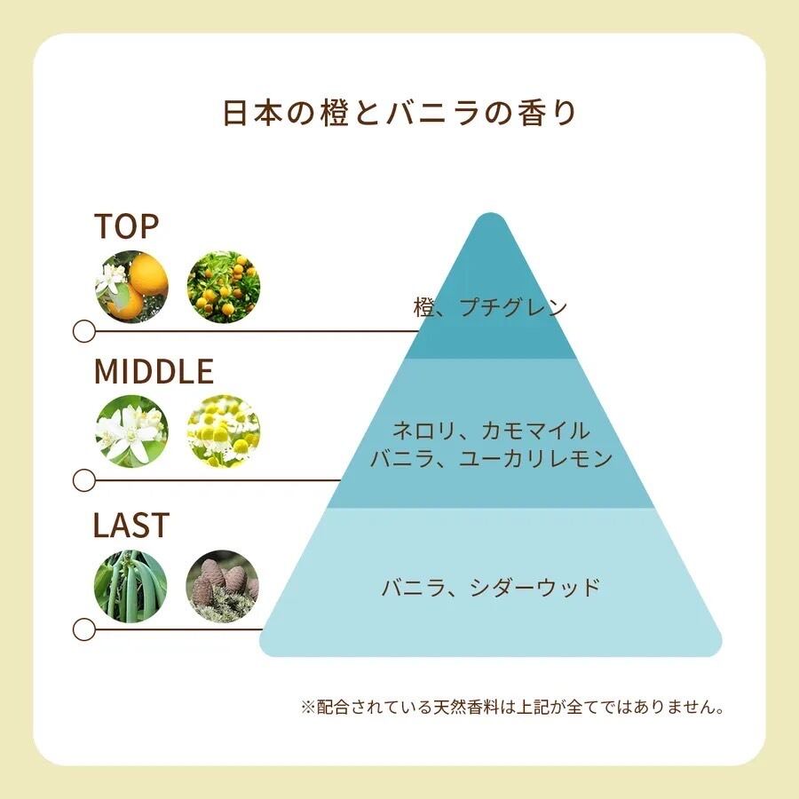オーガニック香水 ピュアトリートメントパフューム 25ml ライトブルー 〜日本の橙とバニラの香り〜 天然石ブルーオニキス入り - 画像 (2)