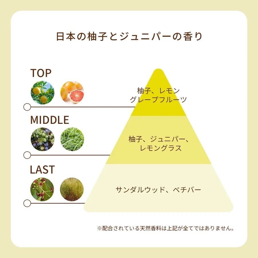 オーガニック香水 ピュアトリートメントパフューム 25ml イエロー 〜日本の柚子とジュニパーの香り〜 天然石タイガーアイ入り - 画像 (3)