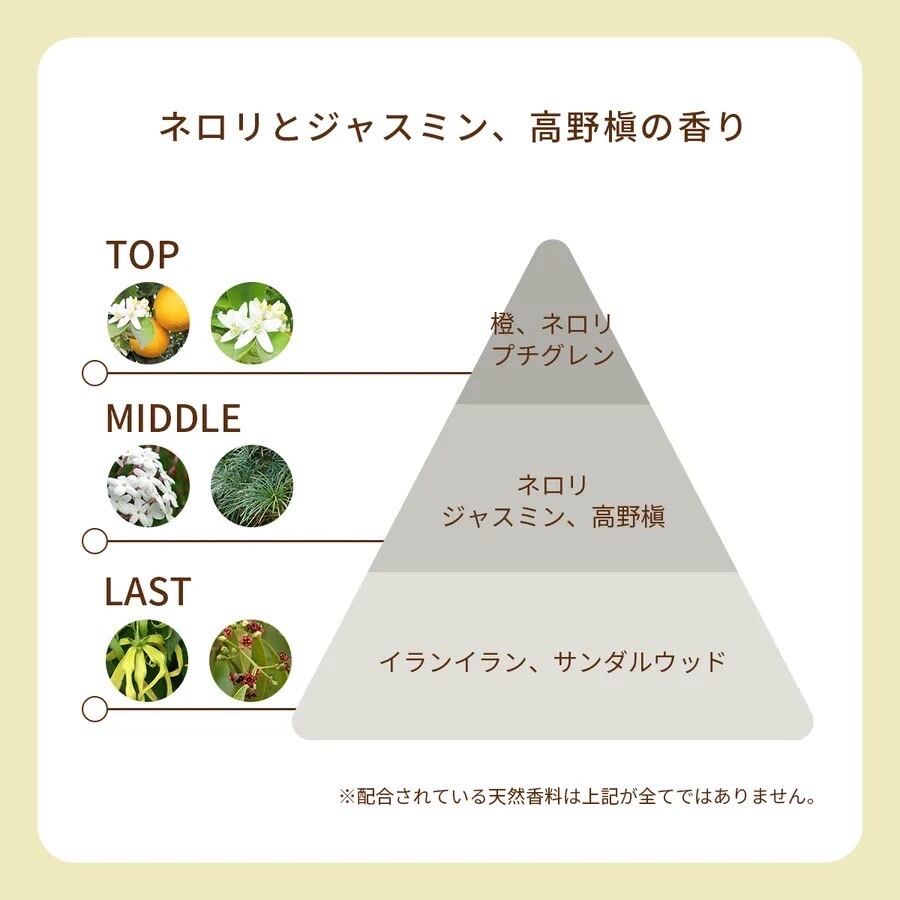 オーガニック香水 ピュアトリートメントパフューム 25ml ホワイト 〜ネロリとジャスミン、日本の高野槇の香り〜 天然石ホワイトジェイド入り - 画像 (3)