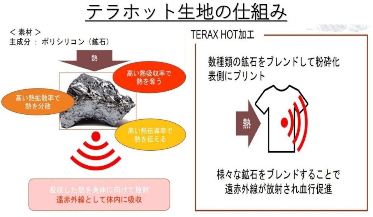 【ひじ用】テラックスホット サポーター グレー 2枚1組 - 画像 (4)