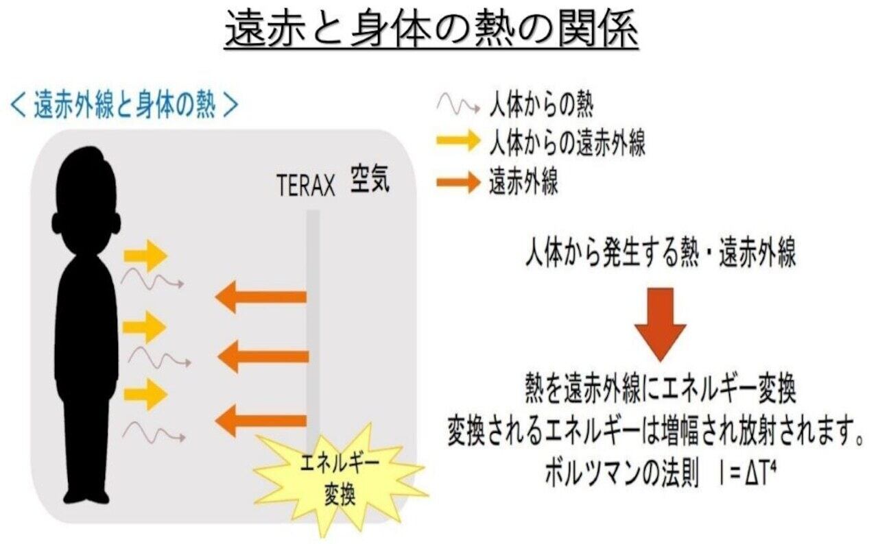 【ひじ用】テラックスホット サポーター グレー 2枚1組 - 画像 (5)