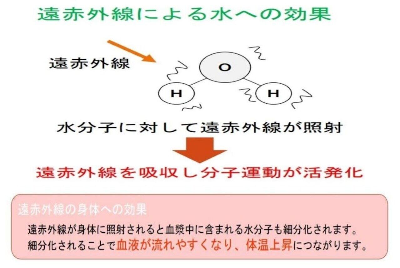 テラホット(温浴器) - 画像 (6)